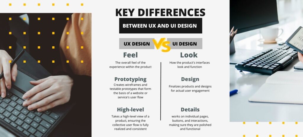 Difference between UX & UI Design