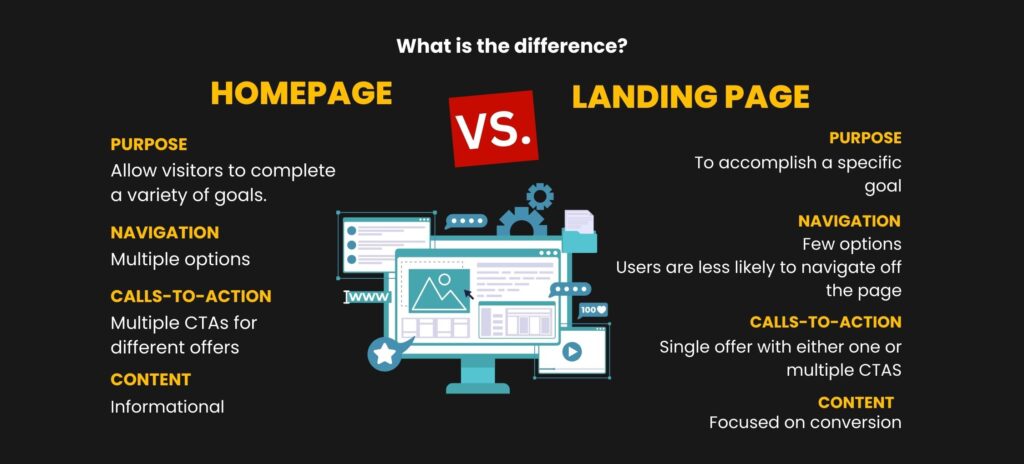 Difference between homepage and landing page