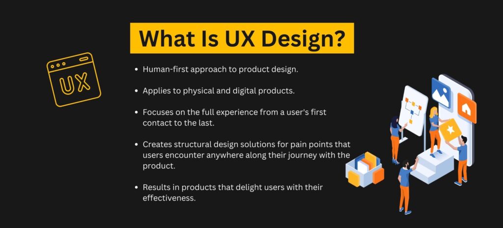 What is UX Design?