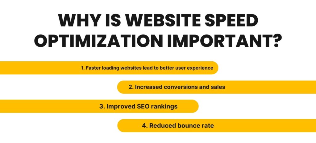 Why is website speed optimisation important?