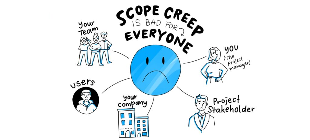 Scope creep is bad for everyone