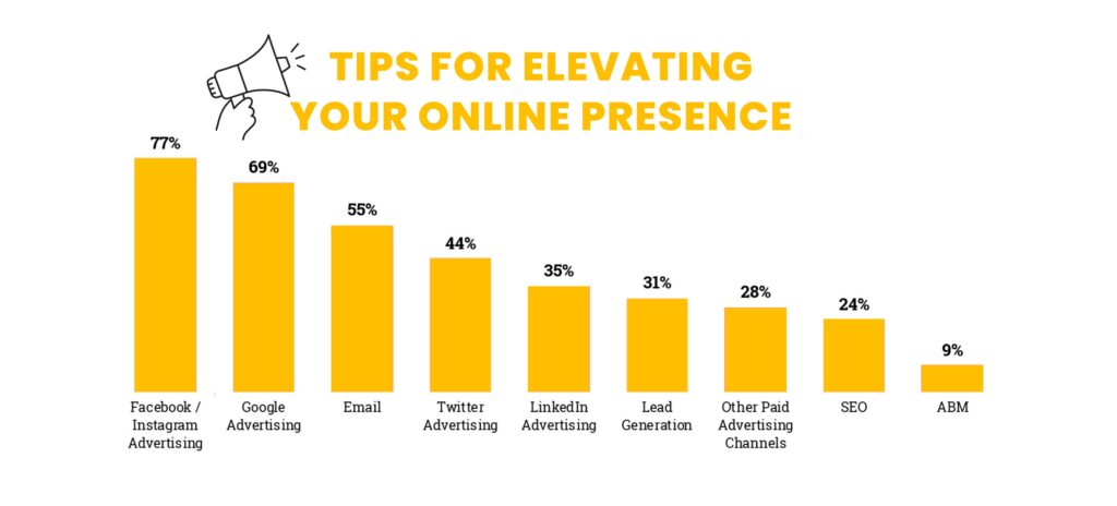 Tips for elevating your online presence