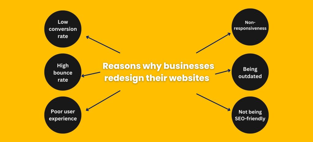 Reasons to redesign a website