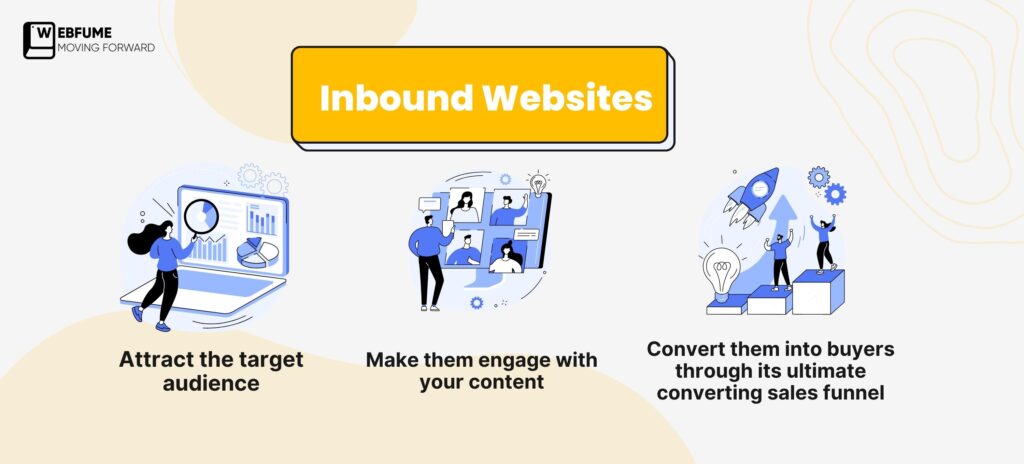 Inbound Websites