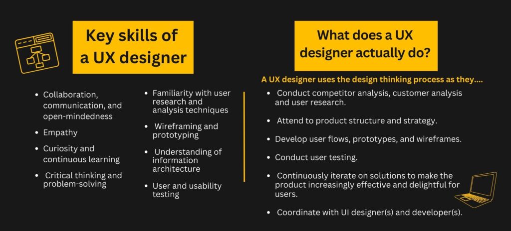 What does a UX Designer do?