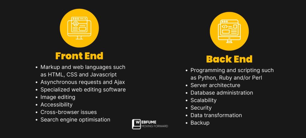 Front End vs Back end