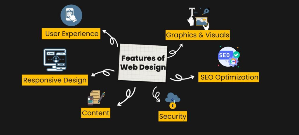 features of website design