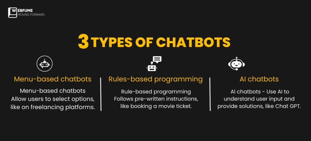 3 Types of Chatbots
