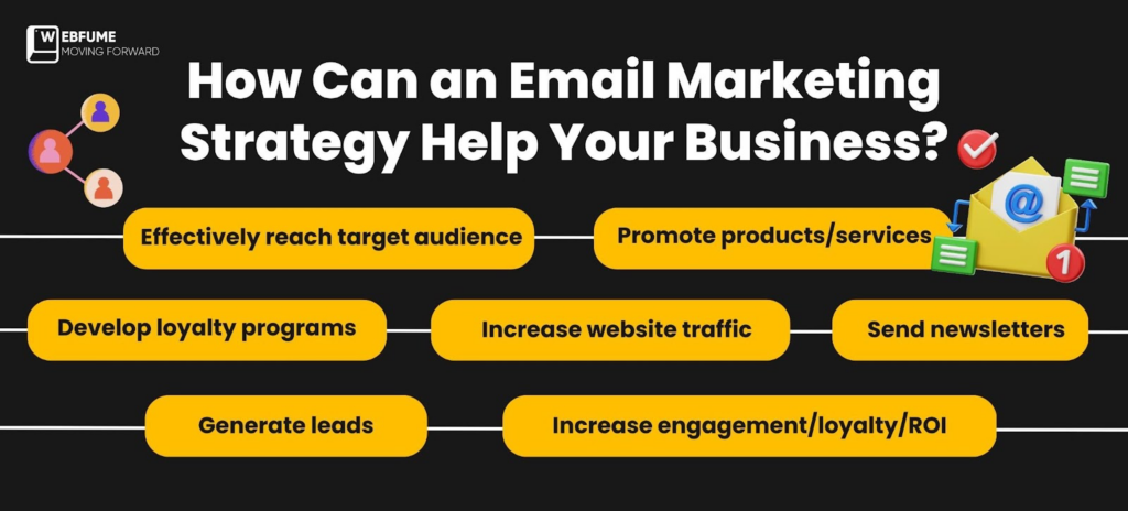 How can an email marketing strategy help your business?