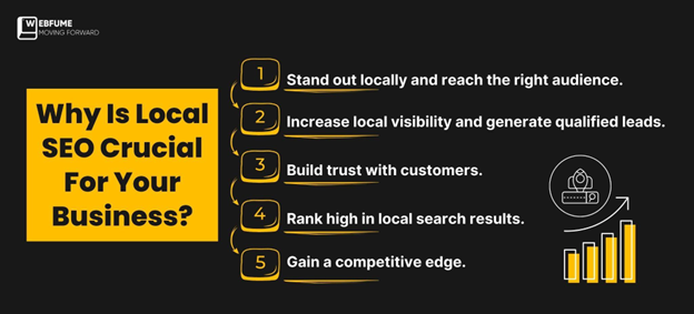 Why is local seo crucial for your business