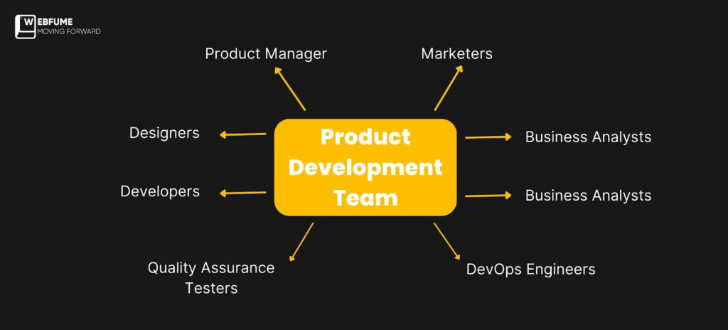 Product Development Team