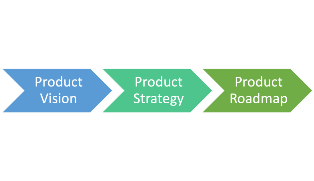 Product Vision - Strategy - Roadmap
