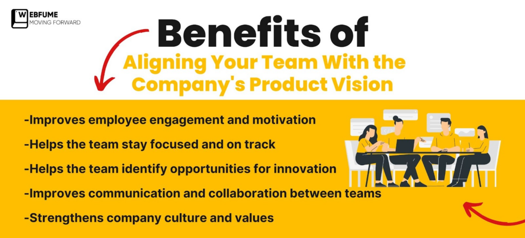 Benefits of aligning your team with the company's product vision